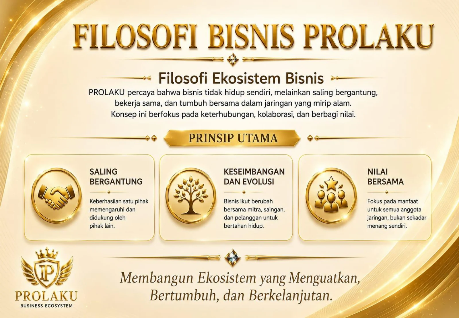 Filosofi bisnis PROLAKU